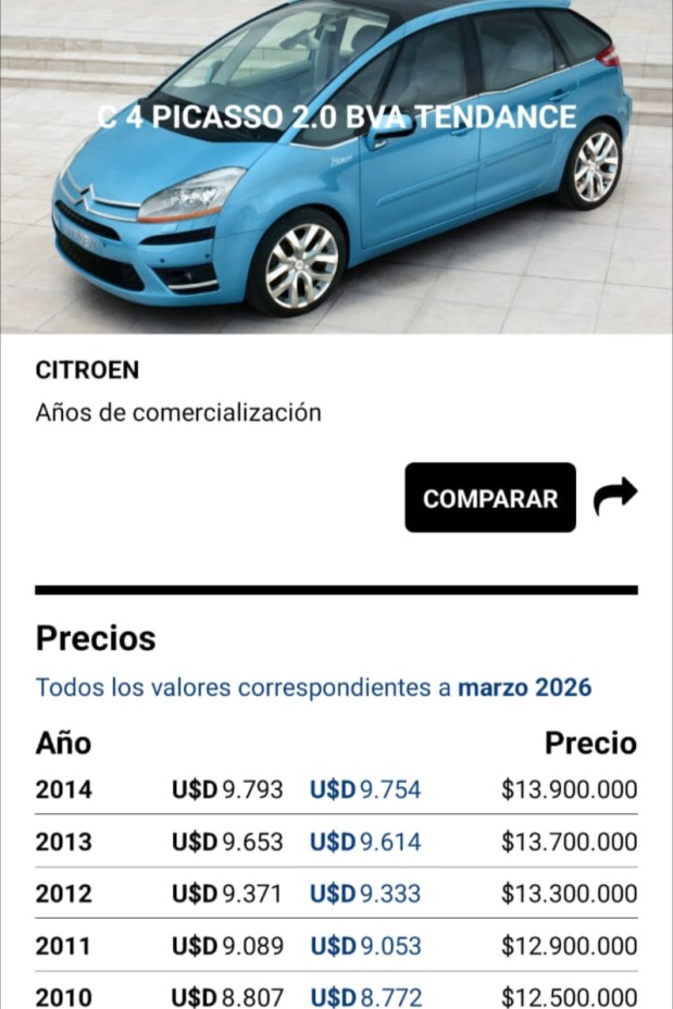 Citroen C4 Picasso Bva 2.0  2012