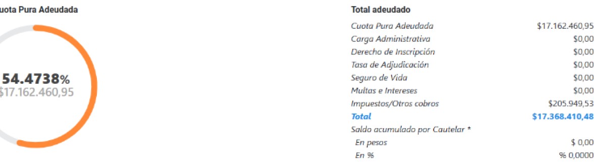 Chevrolet Plan Onix 120 - 60/120 - Listo Para Licitar